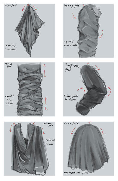 Types of Folds